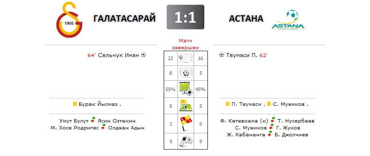 Галатасарай - Астана прямая трансляция онлайн в 22.45 (мск)
