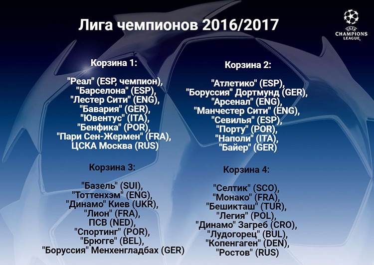 ЦСКА и «Ростов» узнали соперников по Лиге чемпионов. Как это было