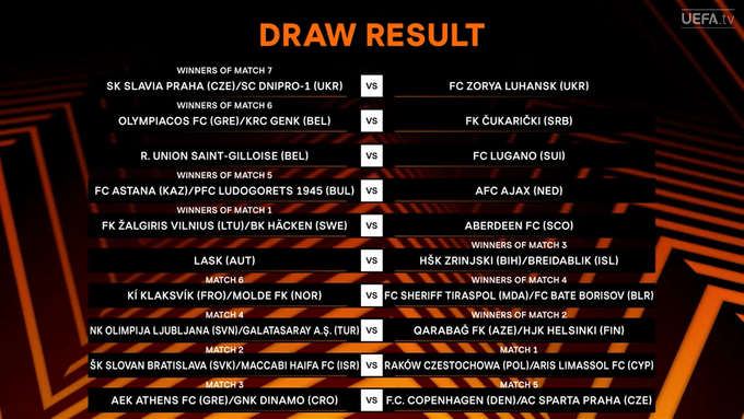 Известны результаты жеребьевки 4-го раунда квалификации Лиги Европы